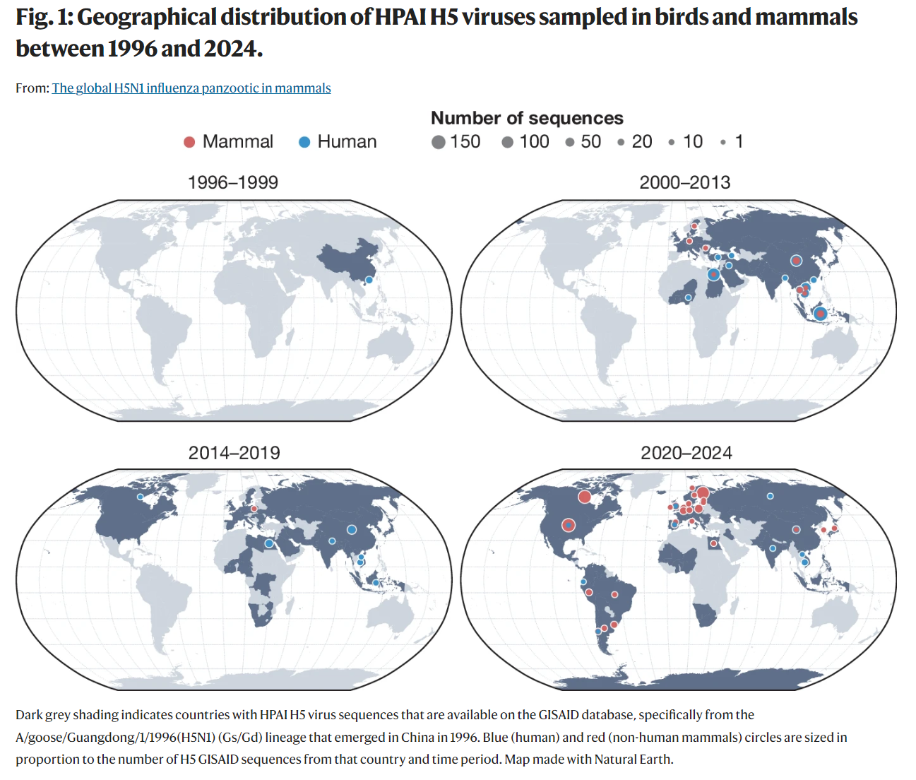 Global spread of H5N1 influenza