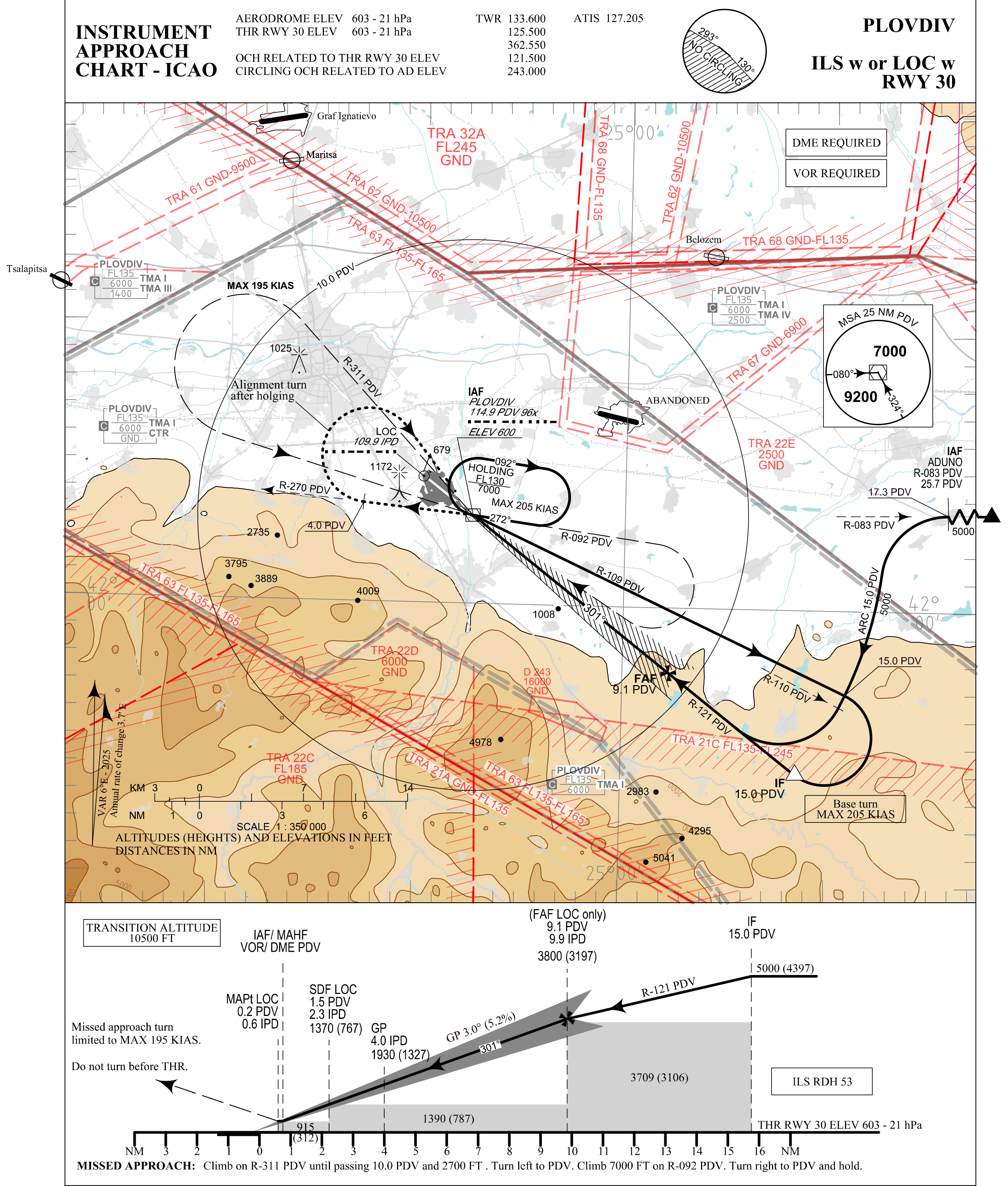 ILS approach “Whiskey” for Runway 30 at Plovdiv Airport