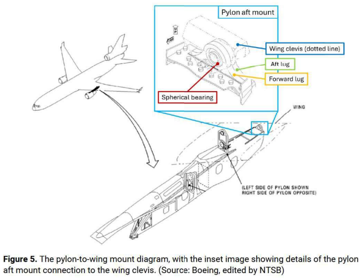 Image from NTSB report