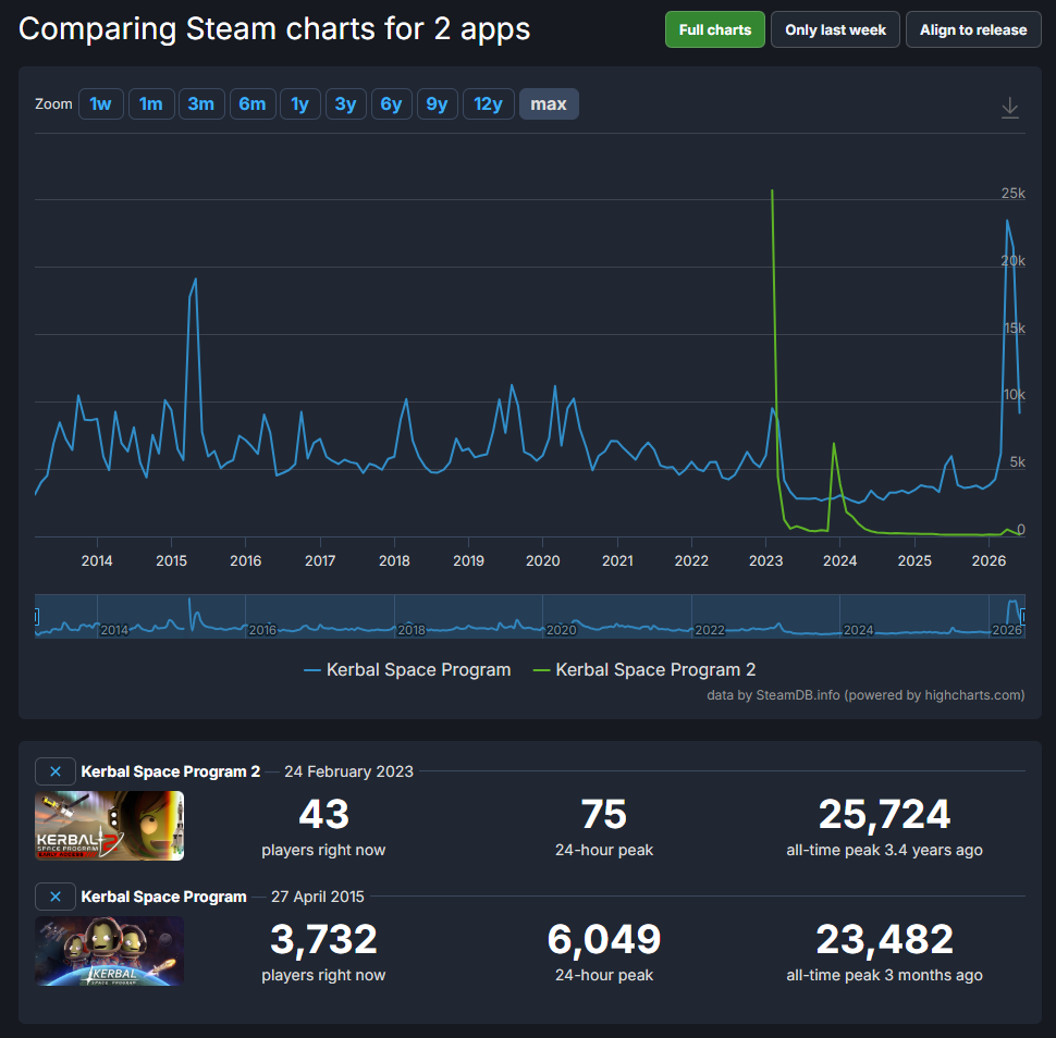 KSP vs. KSP2 on Steam